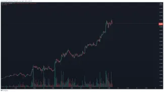 AVAX/BUSD 30m TF. Zdroj: TradingView