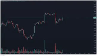 BTC/BUSD 30-minútový TF. Zdroj: TradingView
