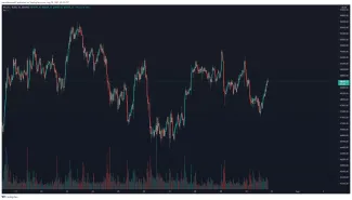 BTC/BUSD