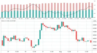 OKEx BTC long-to-short ration top trederov vs. BTC/USD. Zdroj: OKEX a TradingView