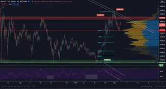 BTC/USD 4H. Zdroj: TradingView