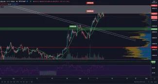 BTC/USD 4H. Zdroj: TradingView