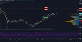 DOT/USD 4H. Zdroj: TradingView