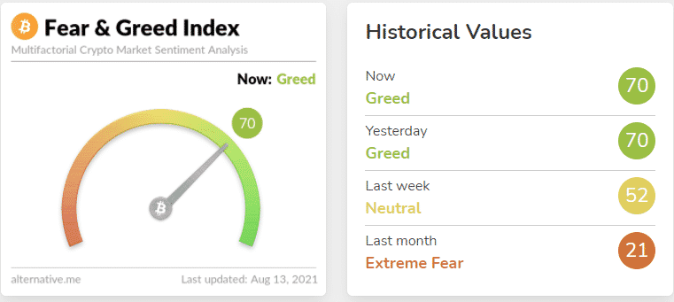 Fear Greed krypto index. Zdroj: Alternative