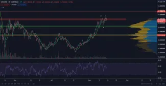 UNI/USD 4H. Zdroj: TradingView