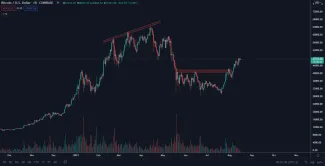 BTC/USD - hladiny rezistencií