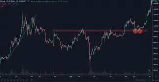 Zmeny supportov a rezistencií.