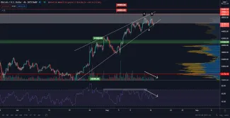BTC/USD 4H. Zdroj: TradingView