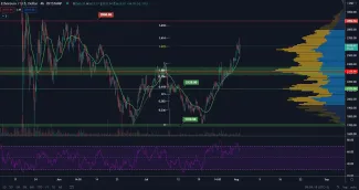 ETH/USD 4H. Zdroj: TradingView