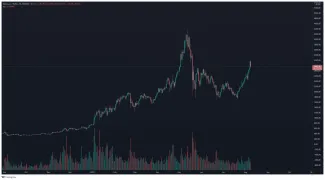ETH/BUSD denný TF. Zdroj: TradingView