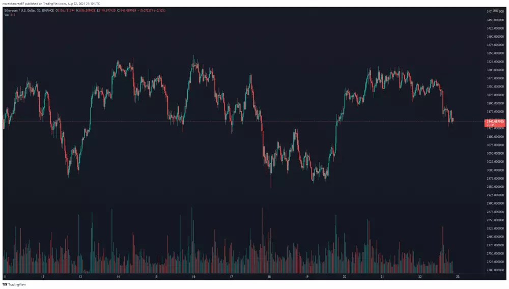 ETH/USD