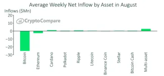 Objemy prílevu a odlevu