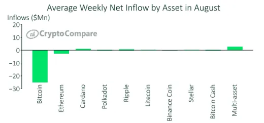Objemy prílevu a odlevu