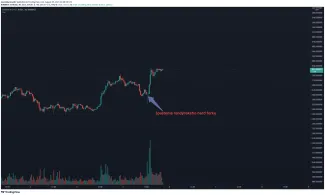 ETH/USD 30 - minútový TF. Zdroj: TradingView