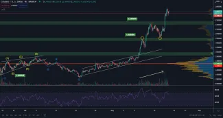 ADA/USD 4H. Zdroj: TradingView