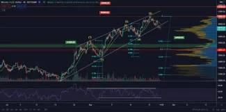 BTC/USD 4H. Zdroj: TradingView