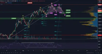 BTC/USD 4H. Zdroj: TradingView