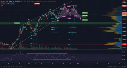 BTC/USD 4H. Zdroj: TradingView
