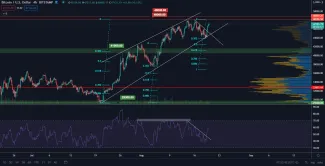 BTC/USD 4H. Zdroj: TradingView