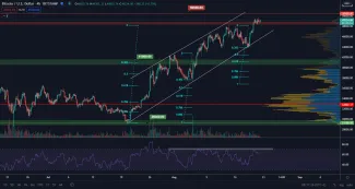 BTC/USD 4H. Zdroj: TradingView