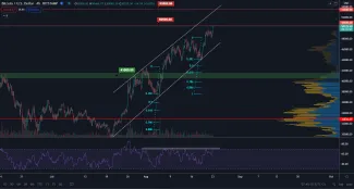 BTC/USD 4H. Zdroj: TradingView