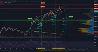 BTC/USD 4H. Zdroj: TradingView