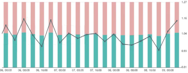 Bitcoin futures top obchodníci s pomerom longov a shortov. Zdroj: Bybt