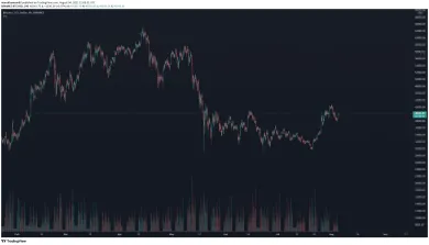 BTC/USD 4 - hodinový TF. Zdroj: TradingView