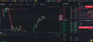 Limitný príkaz na predaj. Zdroj: Binance