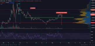 MATIC/USD 4H. Zdroj: TradingView