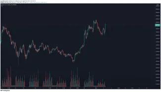 BTC/USD 4 - hodinový TF. Zdroj: TradingView