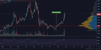 XTZ/USD 1D. Zdroj: TradingView