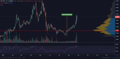 XTZ/USD 1D. Zdroj: TradingView