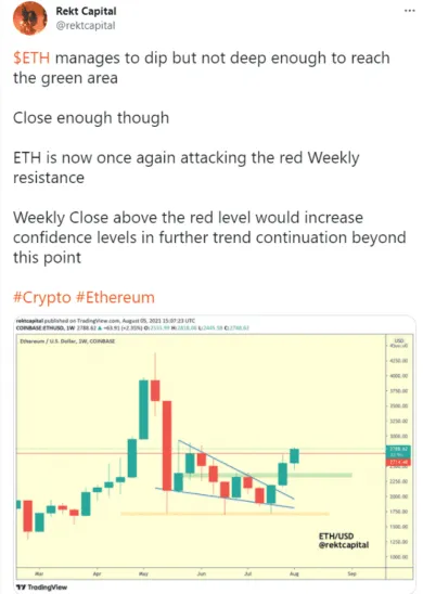 Pohľad analytika Rekt Capital na ETH. Zdroj: Twitter