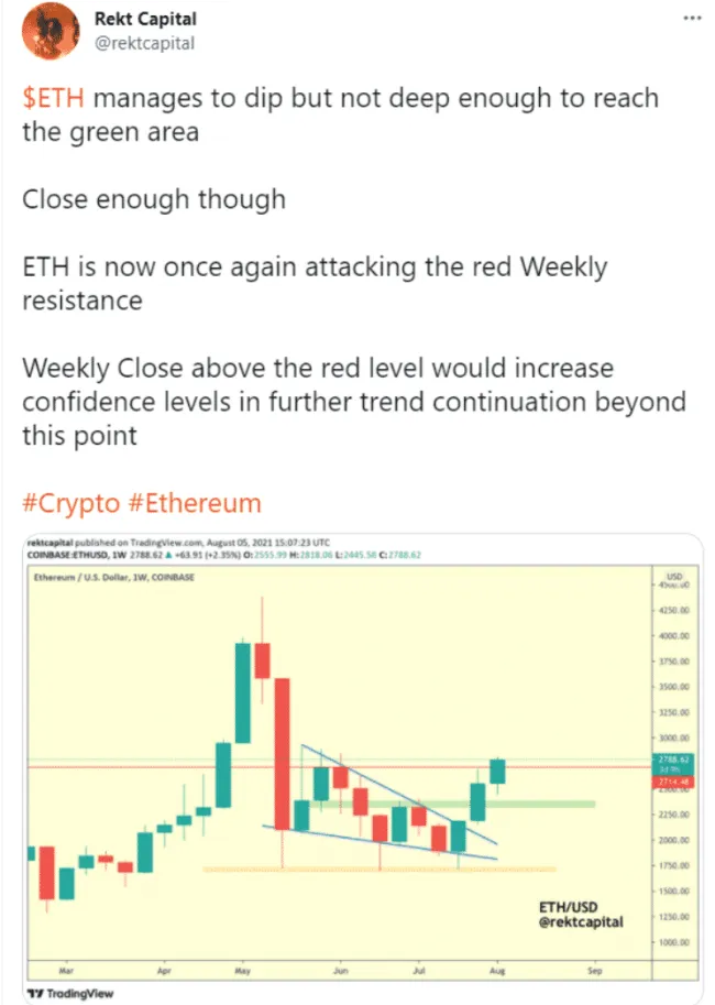 Pohľad analytika Rekt Capital na ETH. Zdroj: Twitter