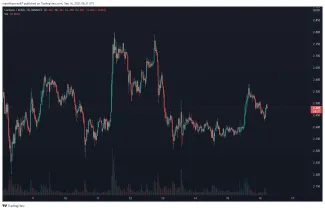 ADA/BUSD