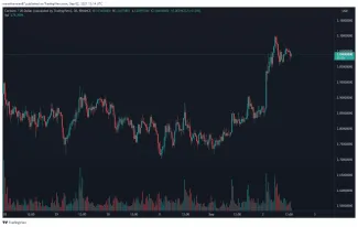 ADA/USD
