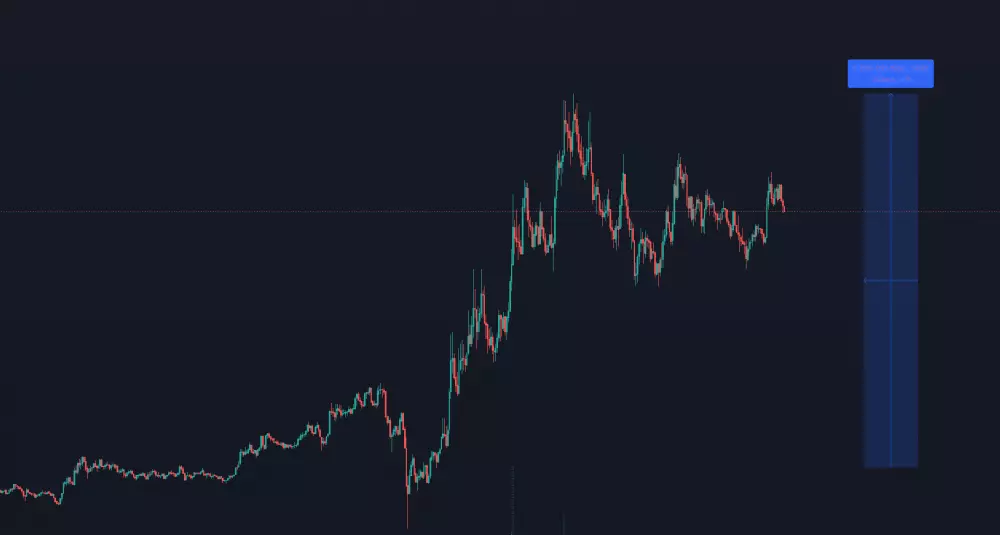 ALGO/BUSD