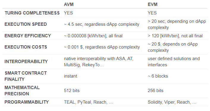 ALGO vs. ETH