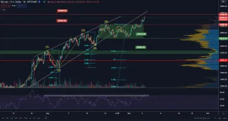 BTC/USD 4H. Zdroj: TradingView