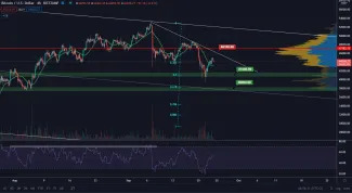 BTC/USD 4H. Zdroj: TradingView