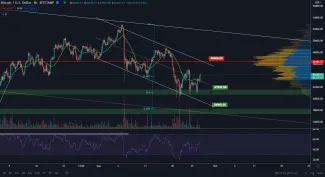 BTC/USD 4H. Zdroj: TradingView