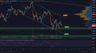 BTC/USD 4H. Zdroj: TradingView