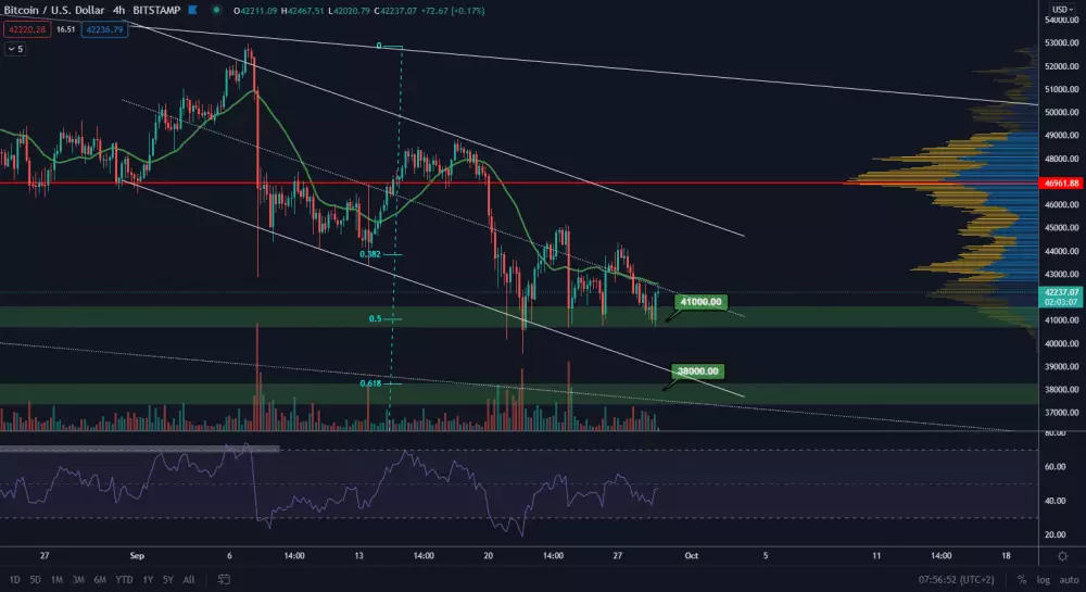 BTC/USD 4H. Zdroj: TradingView