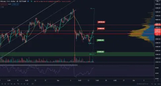 BTC/USD 4H. Zdroj: TradingView