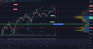BTC/USD 4H. Zdroj: TradingView