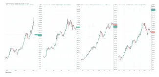 Fraktál BTC/USD. Zdroj: TradingView
