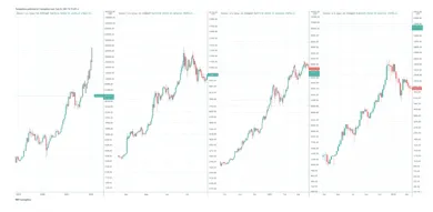 Fraktál BTC/USD. Zdroj: TradingView