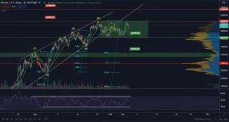 BTC/USD 4H. Zdroj: TradingView