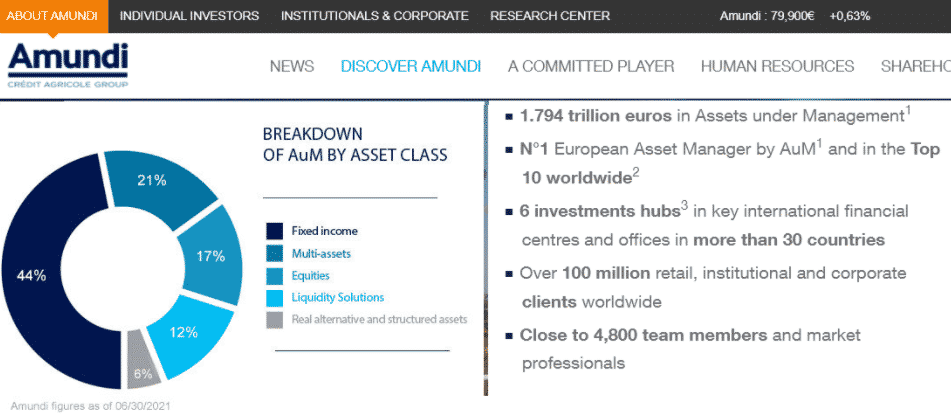 Členenie fondov Amundi podľa tried aktív. Zdroj: Amundi